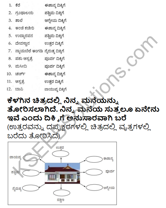 KSEEB Solutions for Class 4 EVS Chapter 12 Learn Mapping - Know Directions in Kannada 2