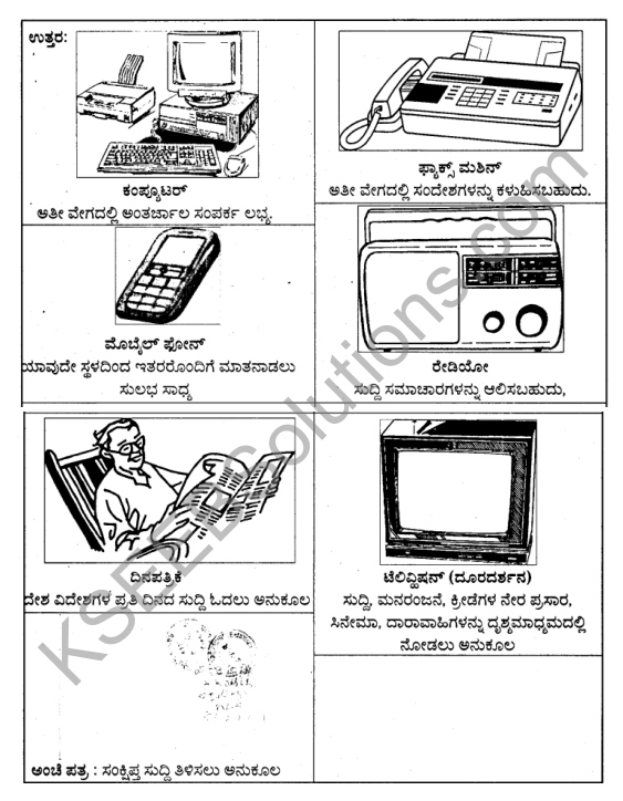 KSEEB Solutions for Class 4 EVS Chapter 15 Transport and Communication in Kannada 11