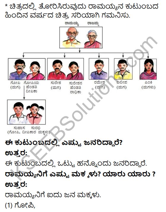 KSEEB Solutions for Class 4 EVS Chapter 16 The Changing Families in Kannada 1