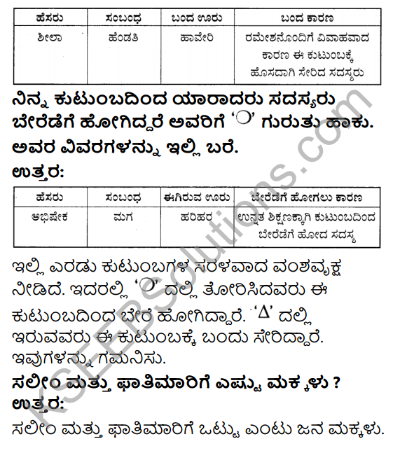 KSEEB Solutions for Class 4 EVS Chapter 16 The Changing Families in Kannada 5