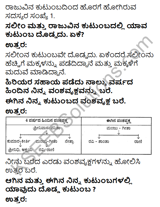 KSEEB Solutions for Class 4 EVS Chapter 16 The Changing Families in Kannada 8