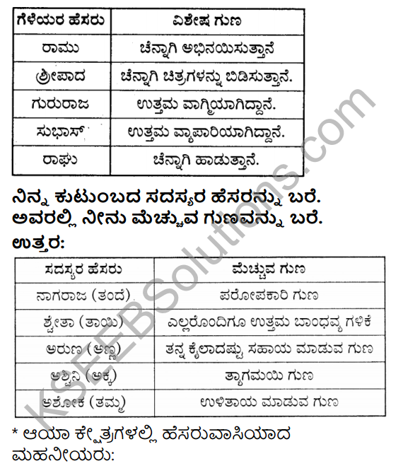 KSEEB Solutions for Class 4 EVS Chapter 18 Each One is Unique in Kannada 3