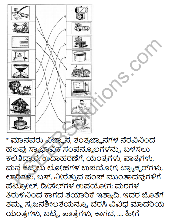 KSEEB Solutions for Class 4 EVS Chapter 22 Facilities - Improvement in Kannada 6