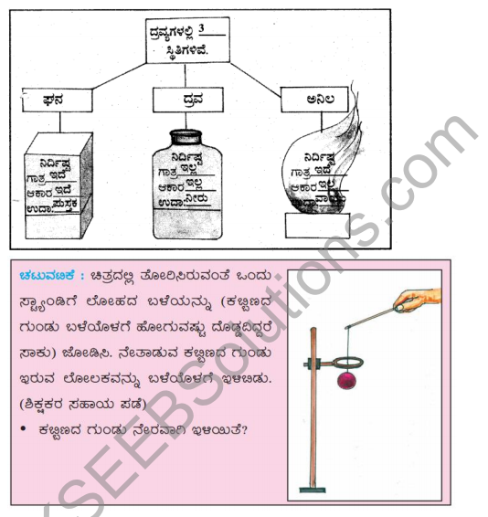 KSEEB Solutions for Class 5 EVS Chapter 11 Nature of Matter in Kannada 7