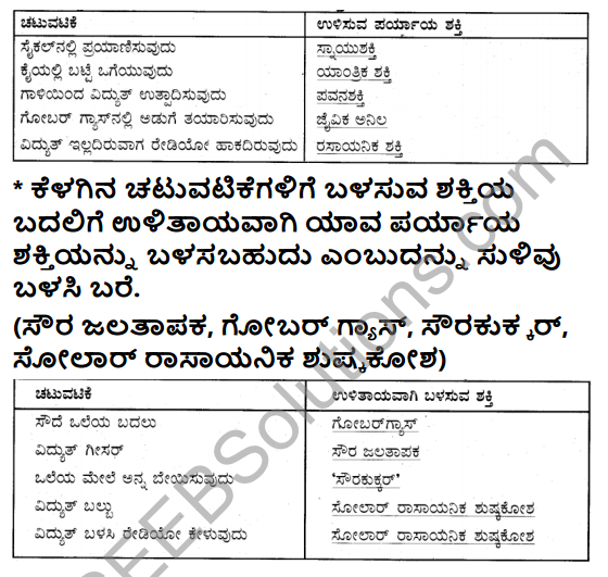 KSEEB Solutions for Class 5 EVS Chapter 13 Amazing Energy in Kannada 7