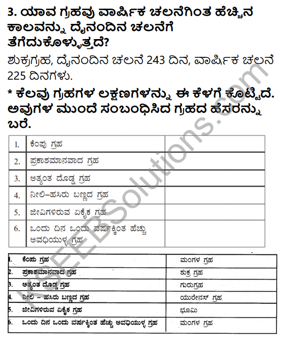 KSEEB Solutions for Class 5 EVS Chapter 14 The Sky in Kannada 3