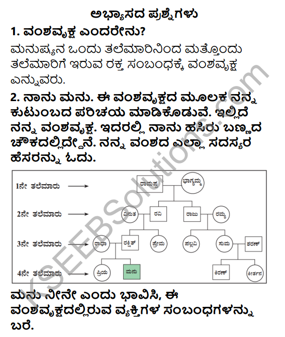 KSEEB Solutions for Class 5 EVS Chapter 2 My Family in Kannada 1