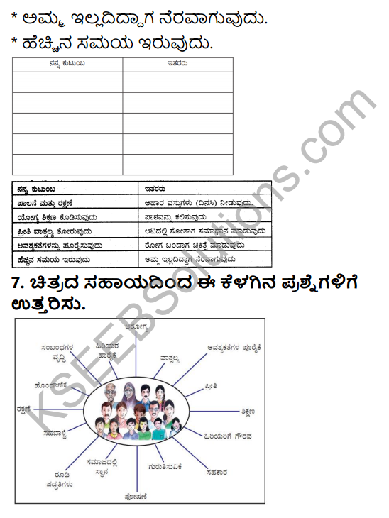 KSEEB Solutions for Class 5 EVS Chapter 2 My Family in Kannada 6