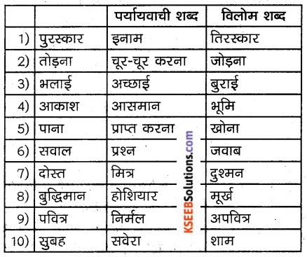 KSEEB Solutions for Class 6 Hindi वल्लरी Karnataka State