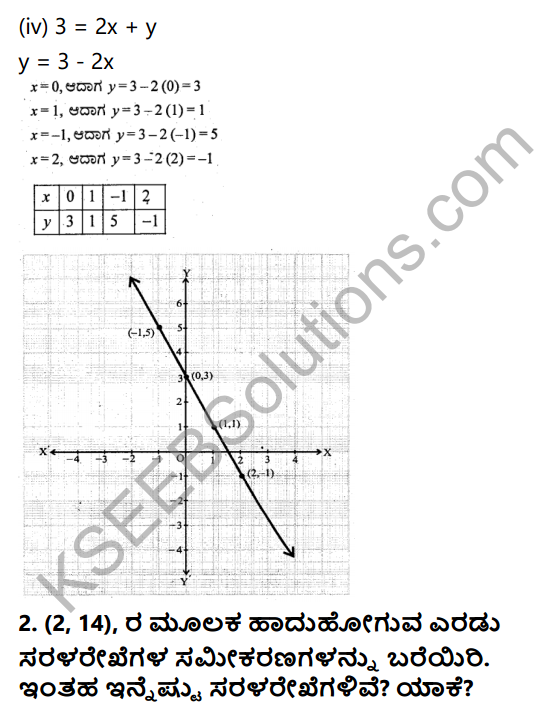 KSEEB Solutions for Class 9 Maths Chapter 10 Linear Equations in Two Variables Ex 10.3 in Kannada 4
