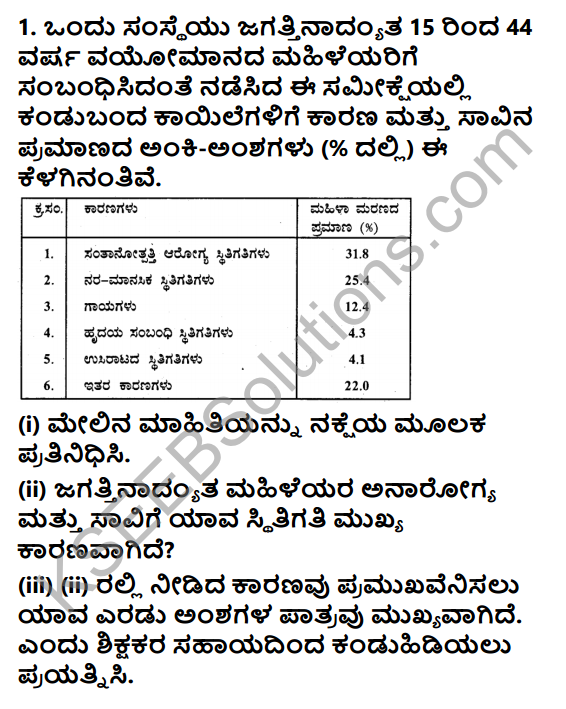 KSEEB Solutions for Class 9 Maths Chapter 14 Statistics Ex 14.3 in