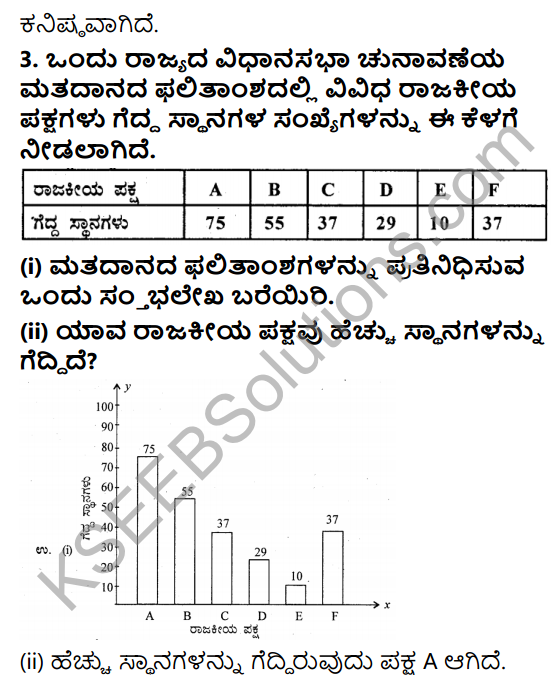 KSEEB Solutions for Class 9 Maths Chapter 14 Statistics Ex 14.3 in Kannada  – KSEEB Solutions