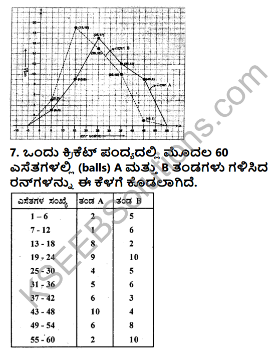 KSEEB Solutions for Class 9 Maths Chapter 14 Statistics Ex 14.3 in Kannada 9