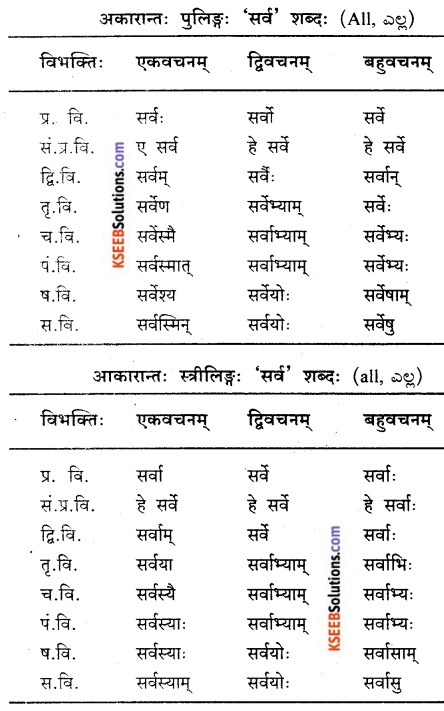 KSEEB Solutions for Class 9 Sanskrit नंदिनी Chapter 2 सुबन्तम् 11