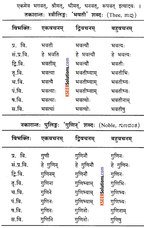 KSEEB Solutions for Class 9 Sanskrit नंदिनी Chapter 2 सुबन्तम् 7