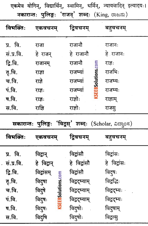 KSEEB Solutions for Class 9 Sanskrit नंदिनी Chapter 2 सुबन्तम् 8