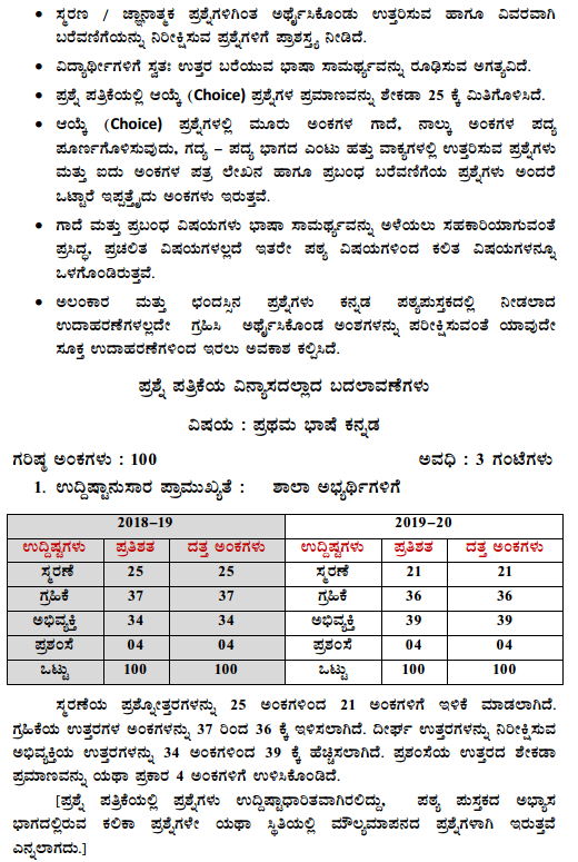 Karnataka SSLC Kannada Model Question Papers with Answers 1st Language 2