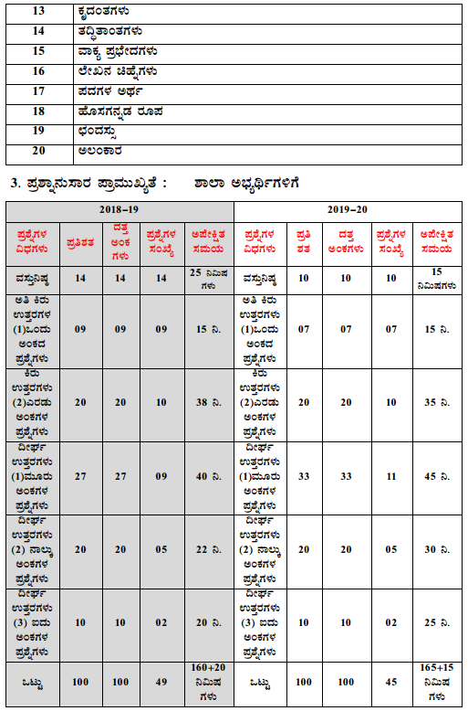 Karnataka SSLC Kannada Model Question Papers with Answers 1st Language 4
