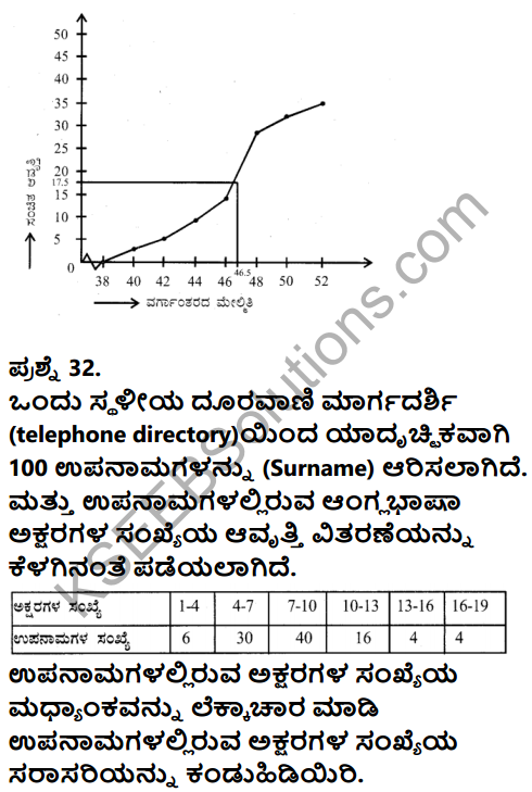Karnataka SSLC Maths Model Question Paper 2 with Answer in Kannada - 42