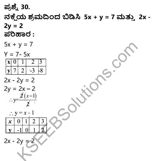 Karnataka SSLC Maths Model Question Paper 4 with Answer in Kannada - 32