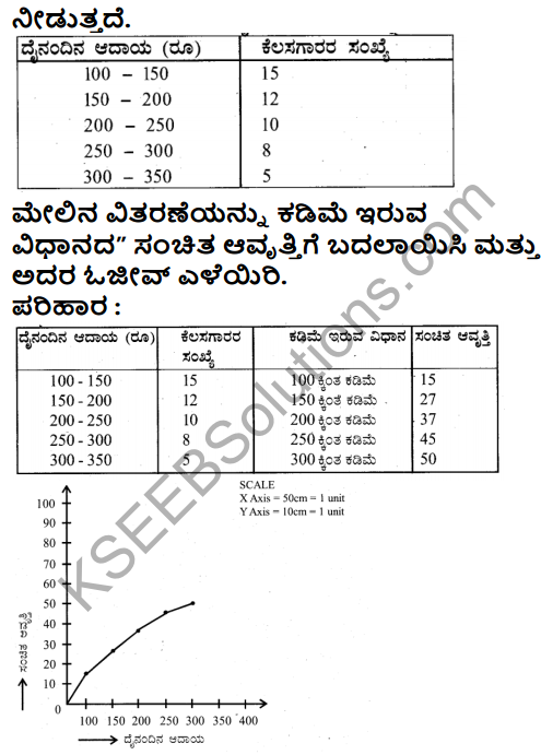 Karnataka SSLC Maths Model Question Paper 4 with Answer in Kannada - 34
