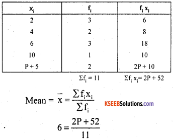 KSEEB Solutions for Class 10 Maths Chapter 13 Statistics Additional Questions 11