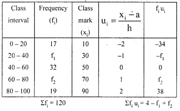 KSEEB Solutions for Class 10 Maths Chapter 13 Statistics Additional Questions 22