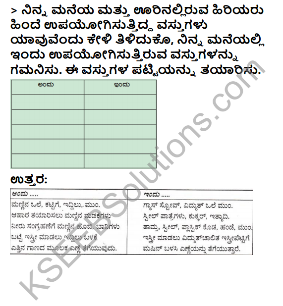 KSEEB Solutions for Class 3 EVS Chapter 22 Story of a Pot in Kannada 5