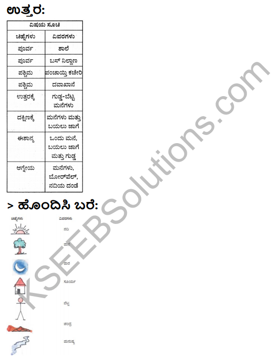 KSEEB Solutions for Class 3 EVS Chapter 24 Map in Kannada 4