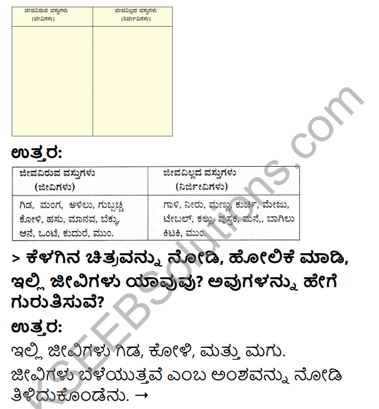 KSEEB Solutions for Class 3 EVS Chapter 3 Judgement of the Owl in Kannada 2