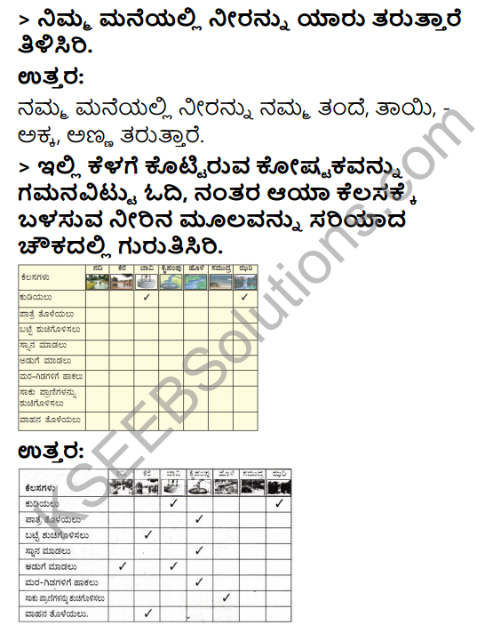 KSEEB Solutions for Class 3 EVS Chapter 4 The Story of a Drop of Water in Kannada 5