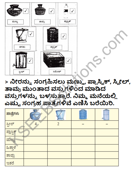 KSEEB Solutions for Class 3 EVS Chapter 4 The Story of a Drop of Water in Kannada 7
