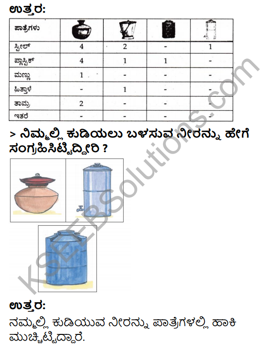 KSEEB Solutions for Class 3 EVS Chapter 4 The Story of a Drop of Water in Kannada 8