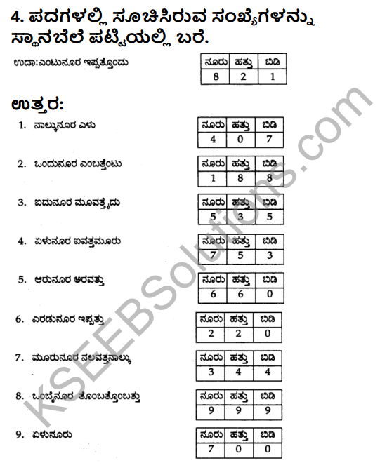 KSEEB Solutions for Class 3 Maths Chapter 2 Numbers in Kannada 11