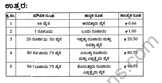 KSEEB Solutions for Class 3 Maths Chapter 9 Money in Kannada 4