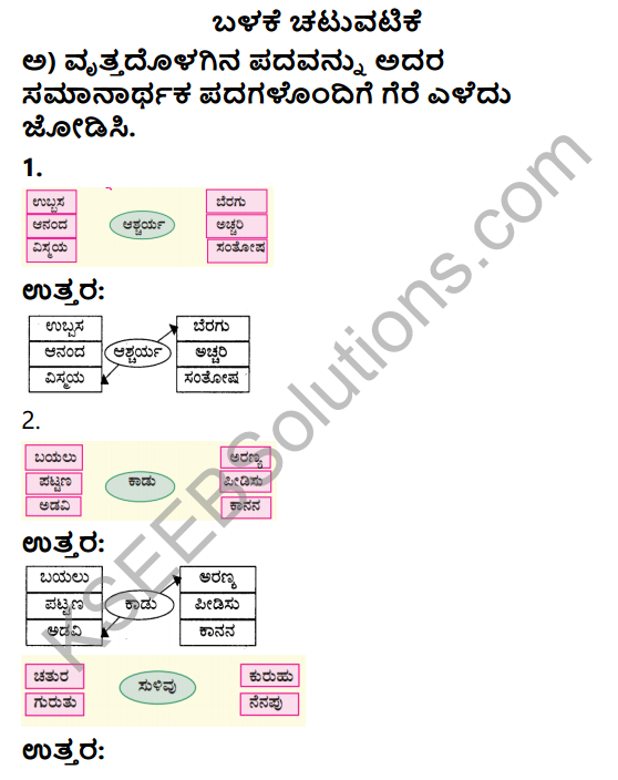 Savi Kannada Text Book Class 4 Solutions Chapter 14 Hutatma Balaka 7