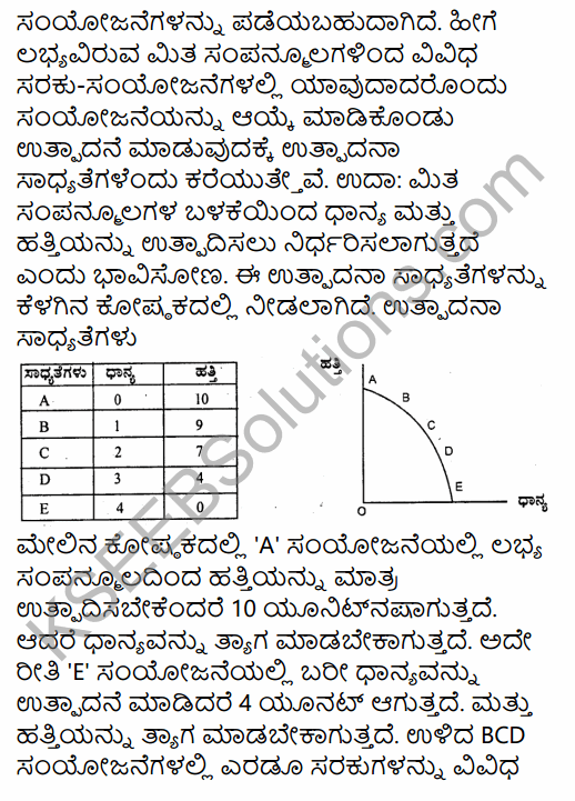 2nd PUC Economics Question Bank Chapter 1 Introduction to Micro Economics in Kannada 10
