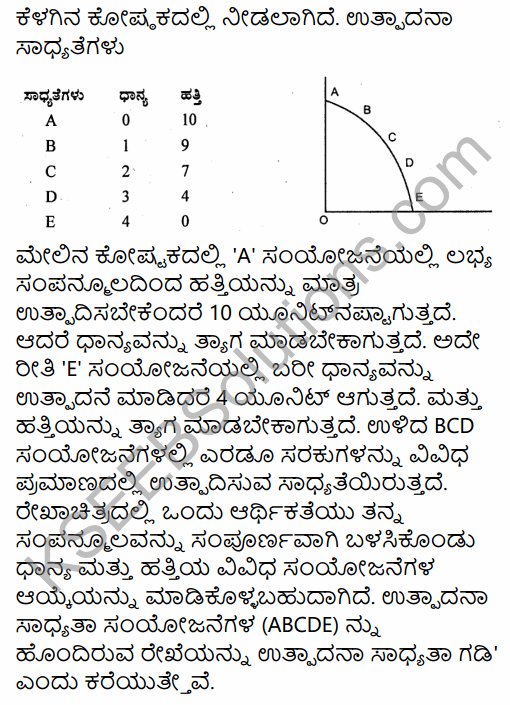 2nd PUC Economics Question Bank Chapter 1 Introduction to Micro Economics in Kannada 28