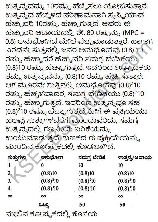 2nd PUC Economics Question Bank Chapter 10 Consumption and Investment Function in Kannada 15