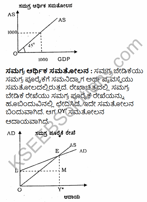 2nd PUC Economics Question Bank Chapter 10 Consumption and Investment Function in Kannada 22