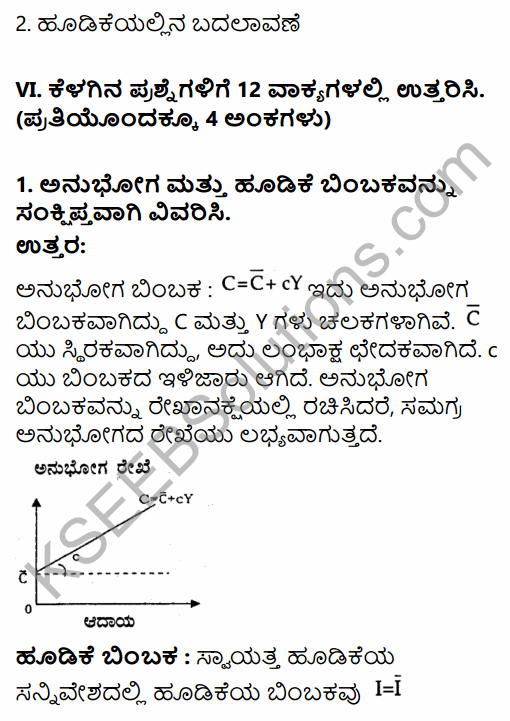 2nd PUC Economics Question Bank Chapter 10 Consumption and Investment Function in Kannada 9