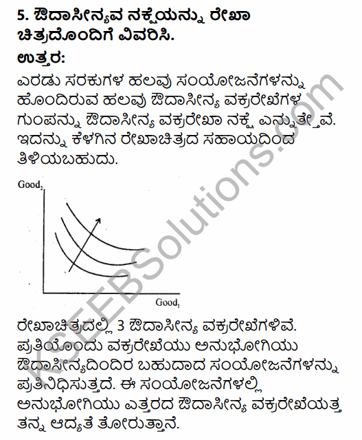2nd PUC Economics Question Bank Chapter 2 Theory of Consumer Behaviour in Kannada 17