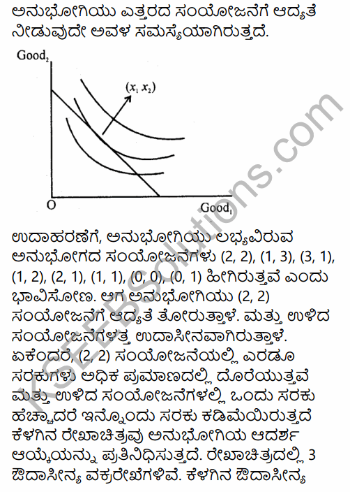 2nd PUC Economics Question Bank Chapter 2 Theory of Consumer Behaviour in Kannada 32