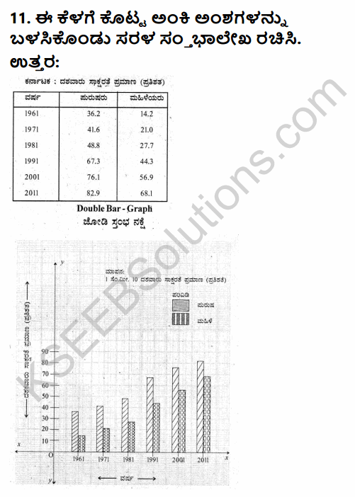 2nd PUC Geography Question Bank Chapter 13 Representation of Geographical Data in Kannada 13