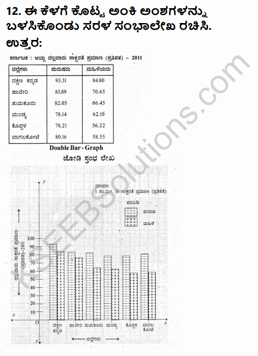 2nd PUC Geography Question Bank Chapter 13 Representation of Geographical Data in Kannada 14
