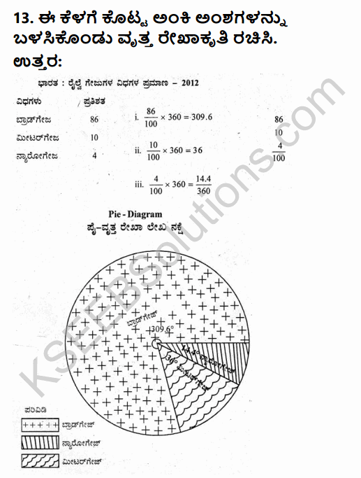 2nd PUC Geography Question Bank Chapter 13 Representation of Geographical Data in Kannada 15