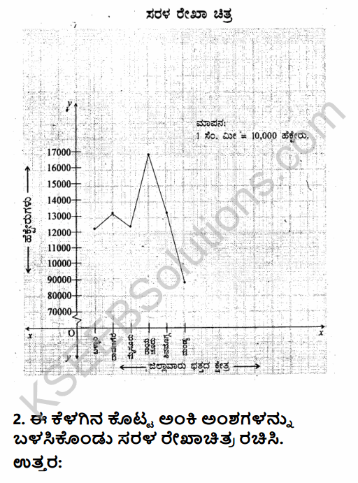 2nd PUC Geography Question Bank Chapter 13 Representation of Geographical Data in Kannada 2
