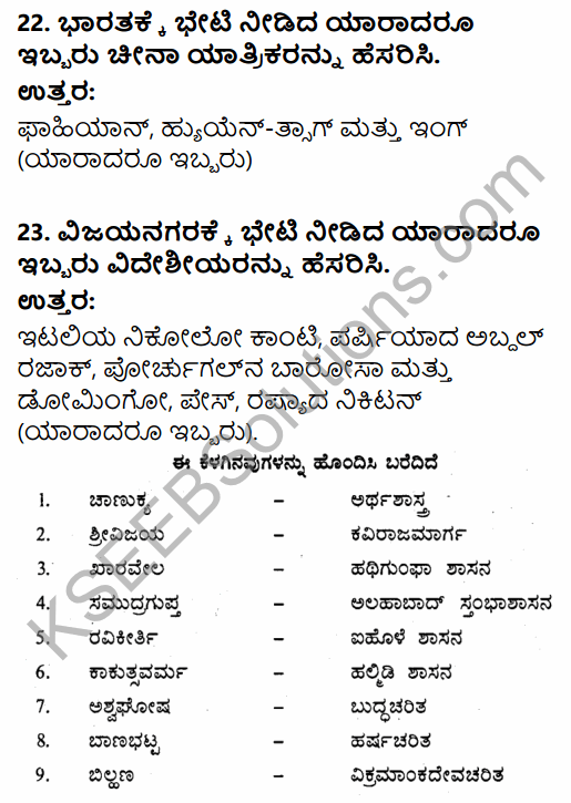 2nd PUC History Question Bank Chapter 1 Introduction in India in Kannada 10