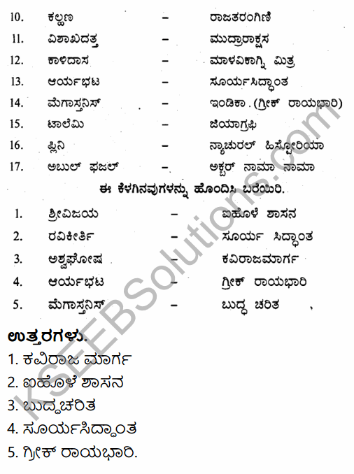 2nd PUC History Question Bank Chapter 1 Introduction in India in Kannada 11