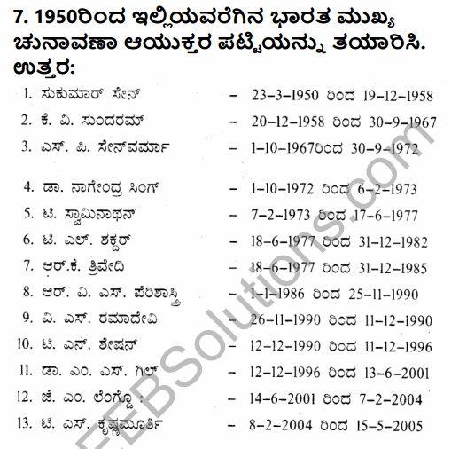 2nd PUC Political Science Question Bank Chapter 2 Elections and Party System in India in Kannada 37